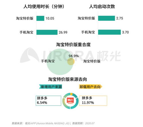 極光移動互聯網派生APP研究報告 研發與維護的深度洞察